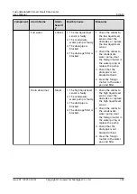 Preview for 405 page of Huawei V100R021C00 User Manual