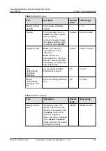 Предварительный просмотр 139 страницы Huawei V100R021C10 User Manual