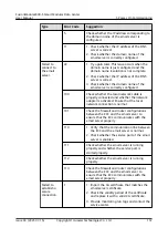 Предварительный просмотр 166 страницы Huawei V100R021C10 User Manual