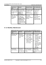 Предварительный просмотр 232 страницы Huawei V100R021C10 User Manual