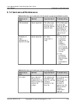 Предварительный просмотр 239 страницы Huawei V100R021C10 User Manual