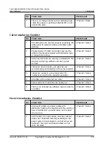 Предварительный просмотр 284 страницы Huawei V100R021C10 User Manual