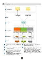 Preview for 3 page of Huawei V300R005 Quick Configuration Manual