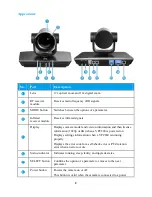 Preview for 2 page of Huawei VPC800 Quick Start Manual