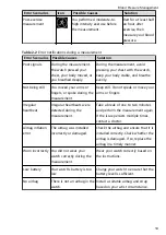 Preview for 16 page of Huawei WATCH D User Manual