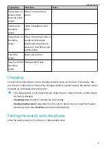 Preview for 4 page of Huawei Watch Fit Manual