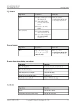 Preview for 16 page of Huawei WATCH GT2 User Manual