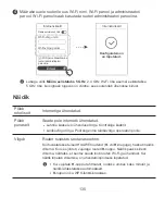 Preview for 137 page of Huawei WS5200 Quick Start Manual