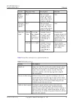 Preview for 44 page of Huawei X6800 Technical Manual