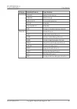 Preview for 48 page of Huawei X6800 Technical Manual