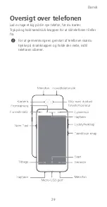 Preview for 33 page of Huawei Y5 II Quick Start Manual