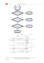 Предварительный просмотр 18 страницы Huawei YU220 Service Manual