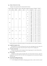 Preview for 19 page of HUAYUAN LGK-200IGBT Manual