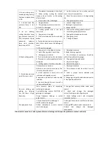 Preview for 23 page of HUAYUAN LGK-200IGBT Manual