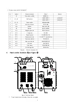 Предварительный просмотр 10 страницы HUAYUAN LGK-63IGBT Manual Instruction