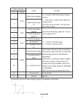 Предварительный просмотр 20 страницы HUAYUAN POWERCUT105 Manual Instruction