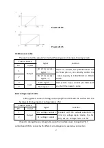 Предварительный просмотр 21 страницы HUAYUAN POWERCUT105 Manual Instruction