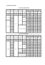 Предварительный просмотр 33 страницы HUAYUAN POWERCUT105 Manual Instruction