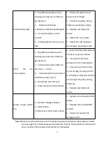 Предварительный просмотр 37 страницы HUAYUAN POWERCUT105 Manual Instruction