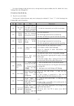 Preview for 39 page of HUAYUAN SLG-200HF Manual Instruction