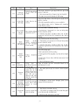 Предварительный просмотр 40 страницы HUAYUAN SLG-200HF Manual Instruction