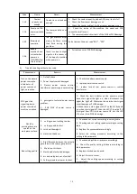 Предварительный просмотр 41 страницы HUAYUAN SLG-200HF Manual Instruction