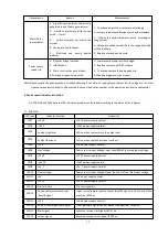 Предварительный просмотр 42 страницы HUAYUAN SLG-200HF Manual Instruction