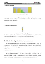 Предварительный просмотр 15 страницы Huazheng Electric Manufacturing HZJF-9008 User Manual