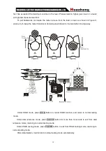 Preview for 12 page of Huazheng Electric Manufacturing HZRC 9000 User Manual