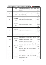 Preview for 9 page of Huazheng 9030A Manual