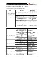 Предварительный просмотр 46 страницы Huazheng CS2670A Manual