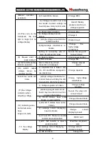 Предварительный просмотр 47 страницы Huazheng CS2670A Manual