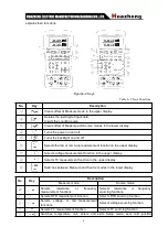 Предварительный просмотр 11 страницы Huazheng EDEKA TC-200 Manual