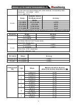 Preview for 32 page of Huazheng EDEKA TC-200 Manual