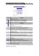 Предварительный просмотр 10 страницы Huazheng HZ-3110E-I Instruction Manual