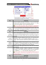 Preview for 11 page of Huazheng HZ-3110E-I Instruction Manual