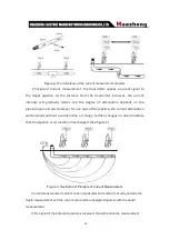 Preview for 42 page of Huazheng HZ-5000 User Manual