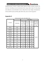 Preview for 18 page of Huazheng HZ-662 Quick Start Manual