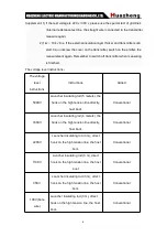 Preview for 9 page of Huazheng HZ-8600 Manual