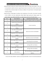 Preview for 6 page of Huazheng HZ7411 User Manual