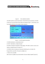 Предварительный просмотр 14 страницы Huazheng HZDW-DB User Manual