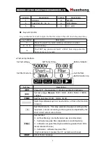 Preview for 6 page of Huazheng HZJY-15K Manual