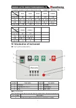 Предварительный просмотр 6 страницы Huazheng HZJY-20K User Manual