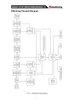 Preview for 6 page of Huazheng HZZGF Series User Manual