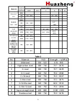 Preview for 6 page of Huazheng KH530 User Manual