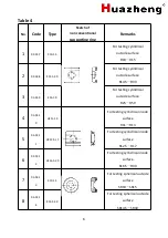 Предварительный просмотр 9 страницы Huazheng KH530 User Manual