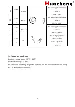 Предварительный просмотр 10 страницы Huazheng KH530 User Manual