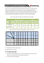 Preview for 7 page of Huazheng VLF Hipot Manual