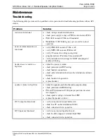 Preview for 22 page of Hubbel GAI-TRONICS SP2 Fiber Manual