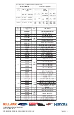 Предварительный просмотр 4 страницы Hubbel KILLARK XCS-0S Series Installation, Operation & Maintenance Data Sheet